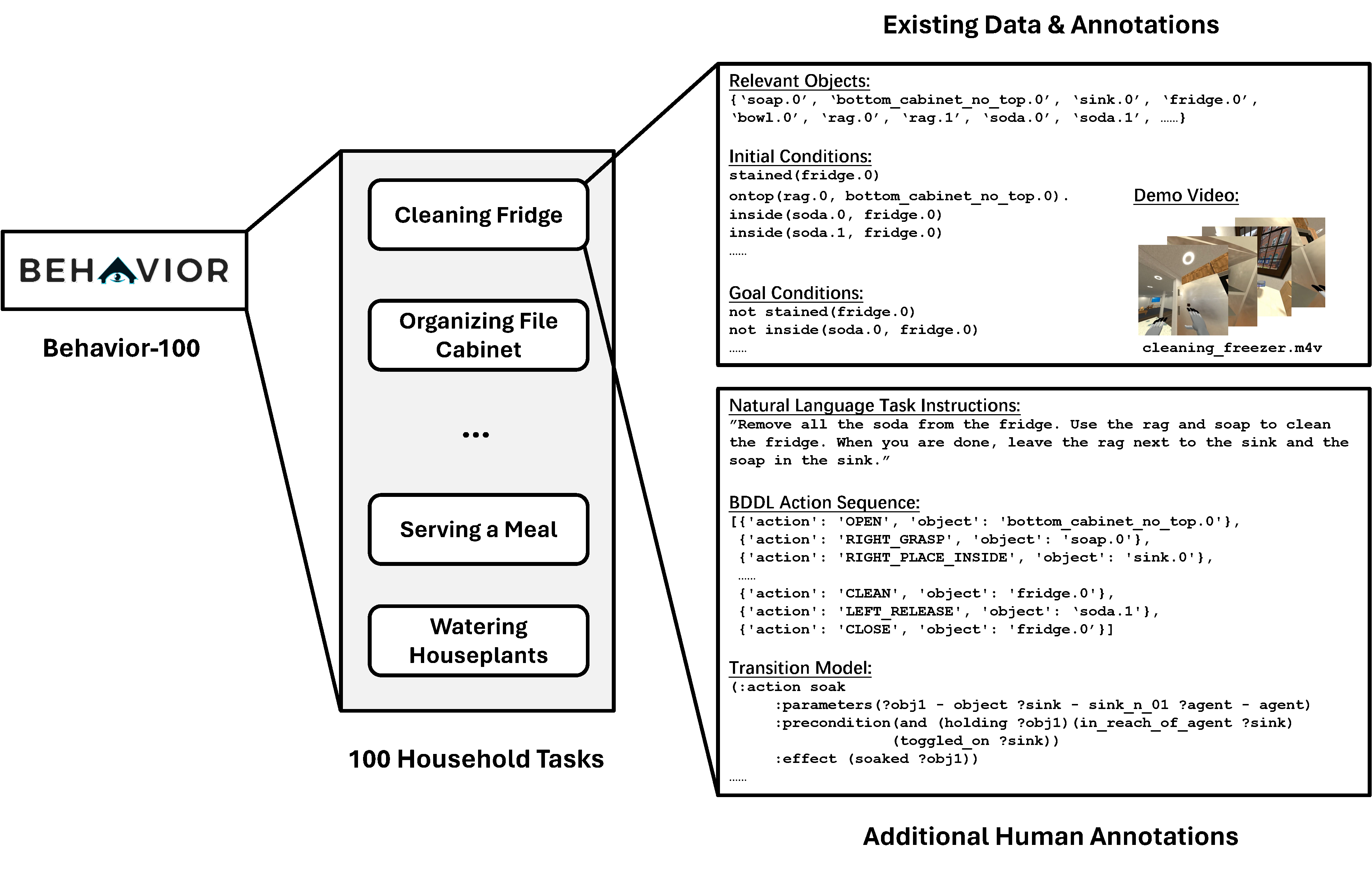 BEHAVIOR dataset structure example