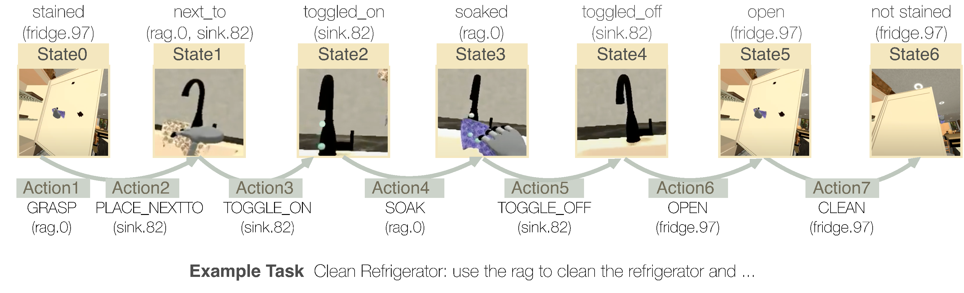 Example of successful execution in Embodied Agent Interface.