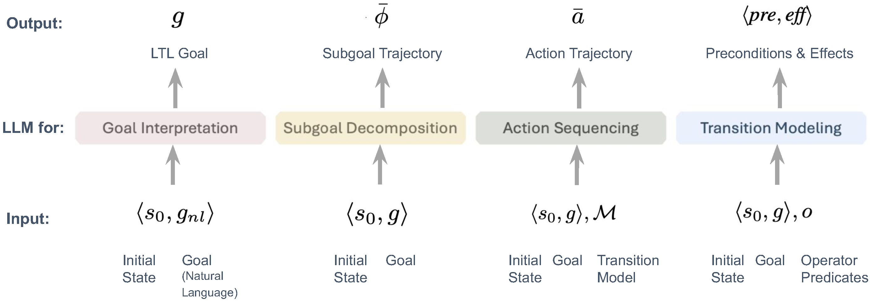 Embodied agent interface taxonomy example.