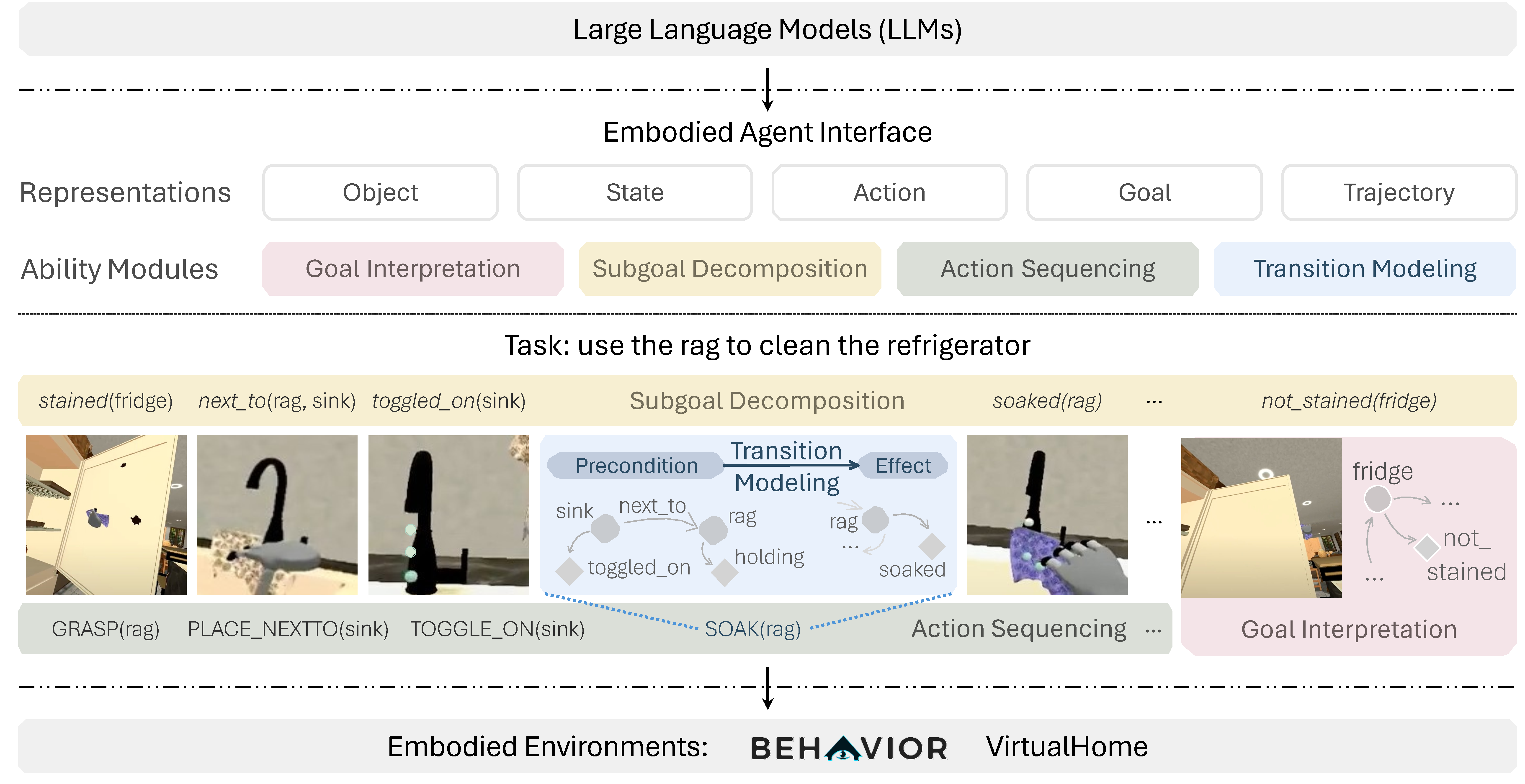 Embodied agent interface overview.